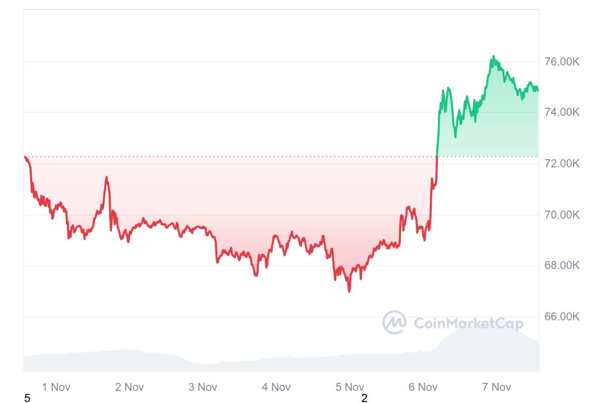 hodl-post-image