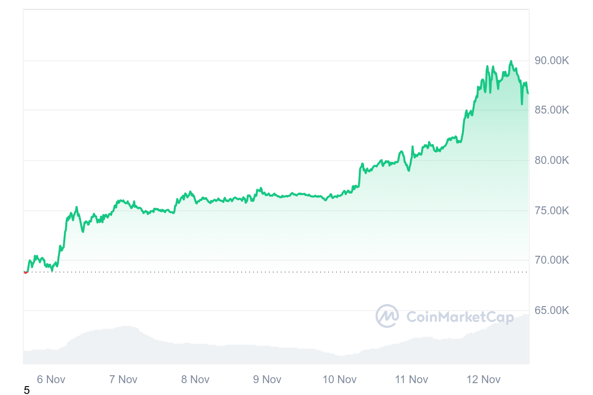 hodl-post-image