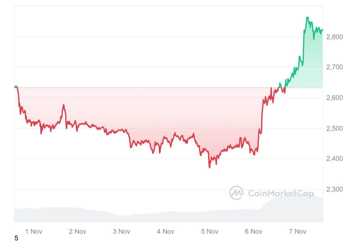 hodl-post-image