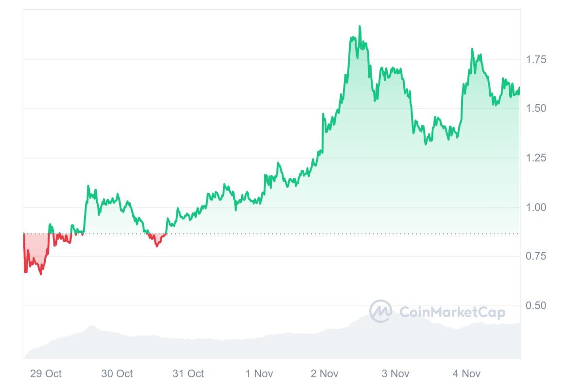 hodl-post-image