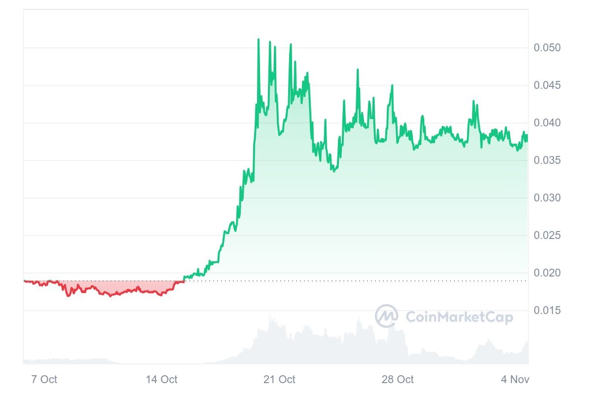 hodl-post-image