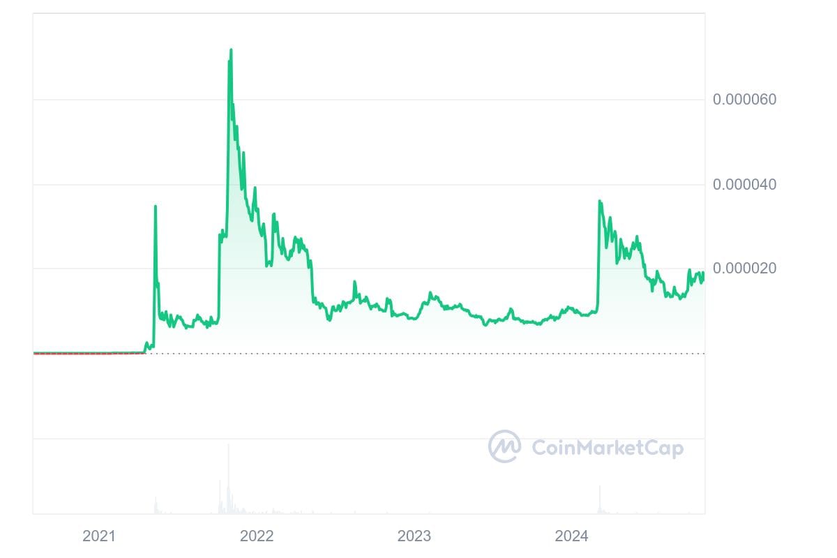 hodl-post-image