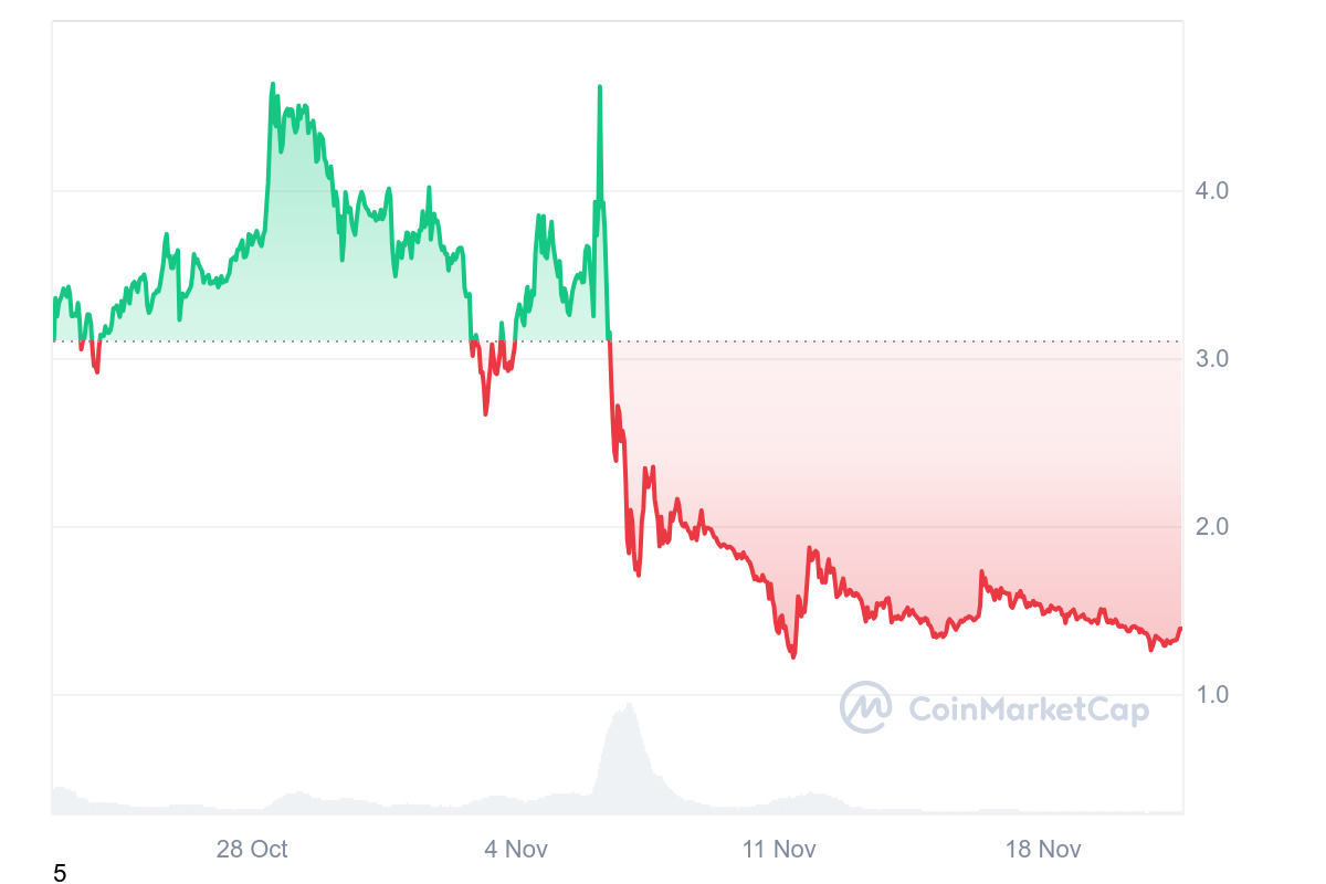 hodl-post-image