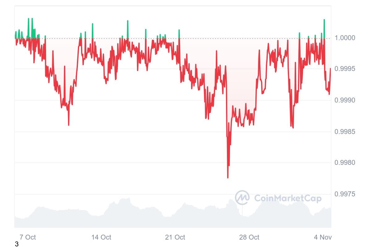 hodl-post-image