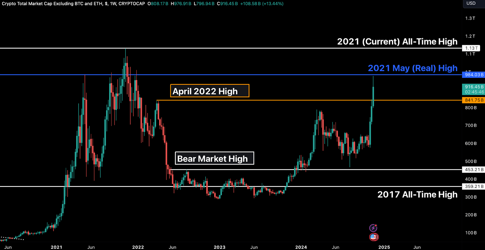 hodl-post-image