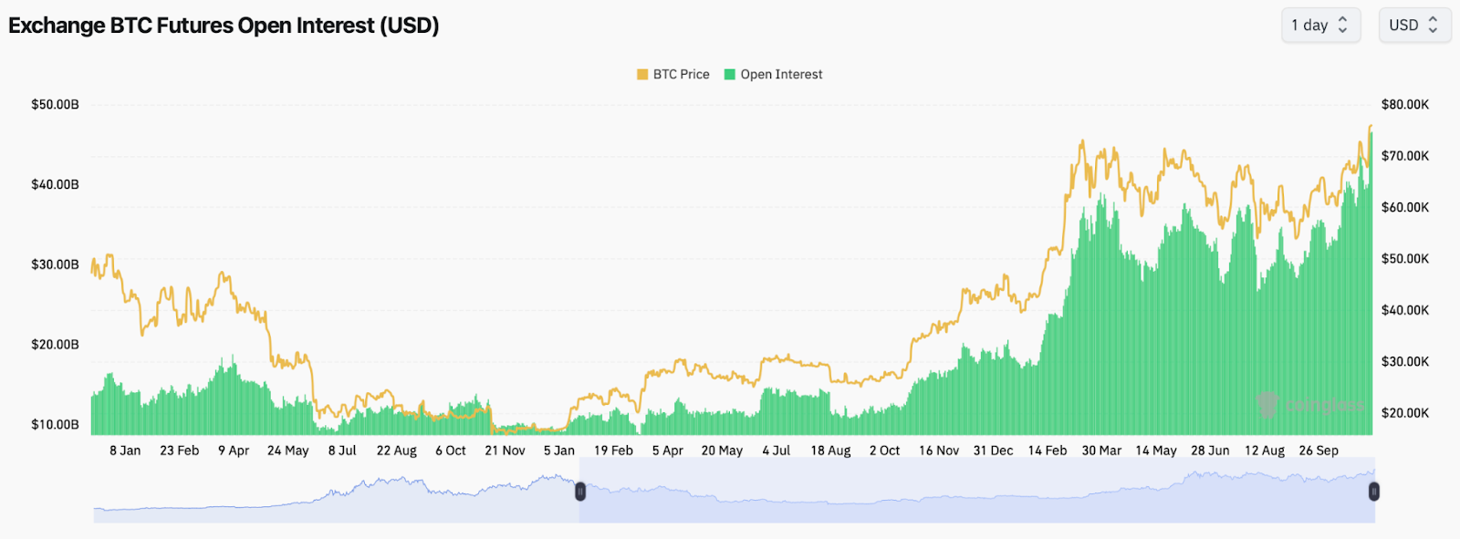 hodl-post-image