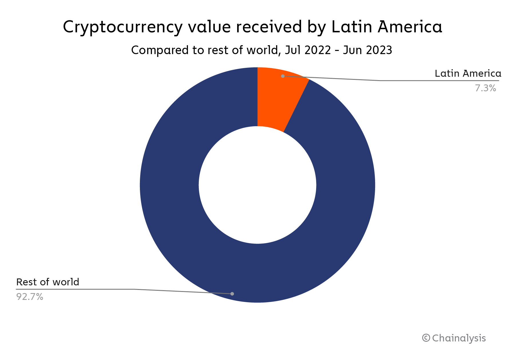 hodl-post-image