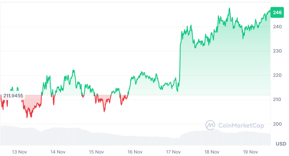 hodl-post-image