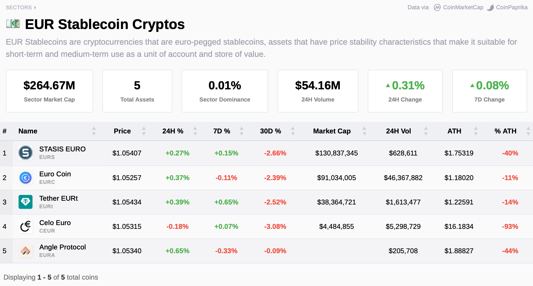 hodl-post-image