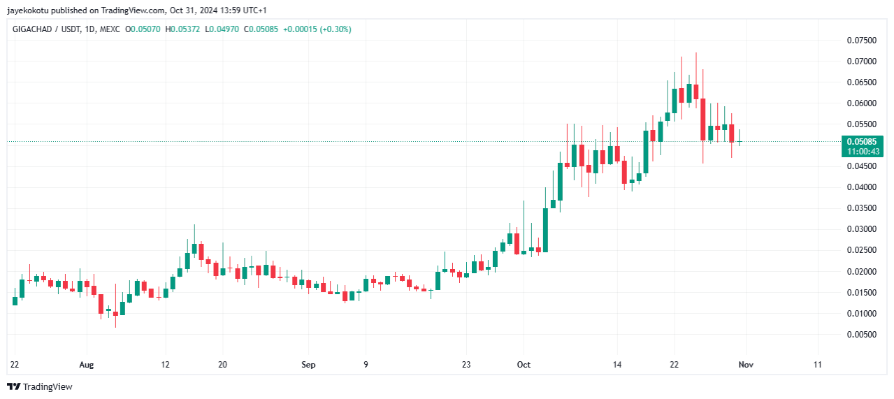 hodl-post-image