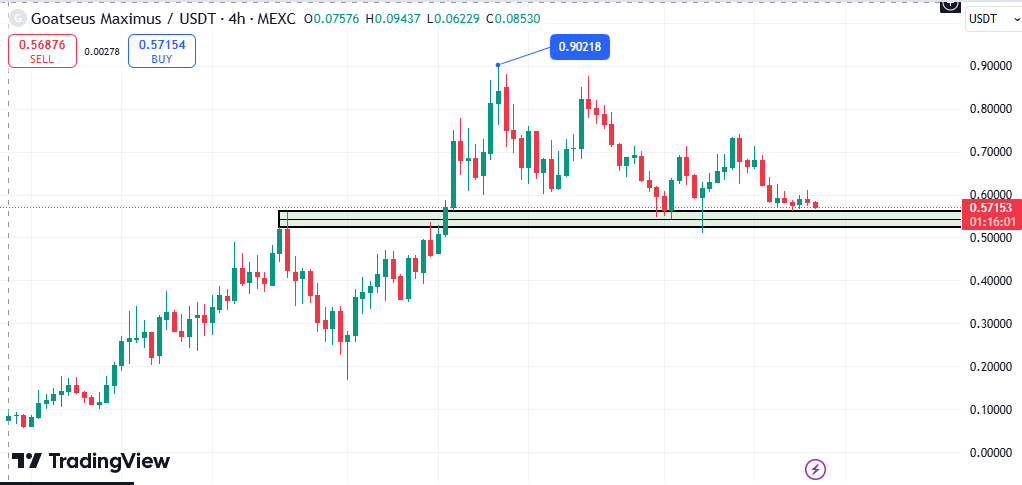 hodl-post-image