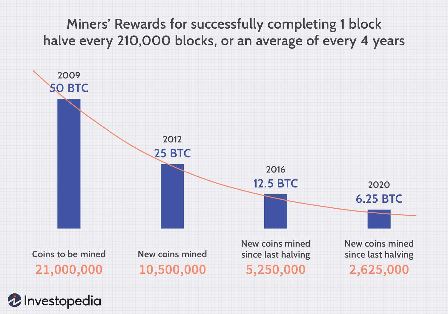 hodl-post-image