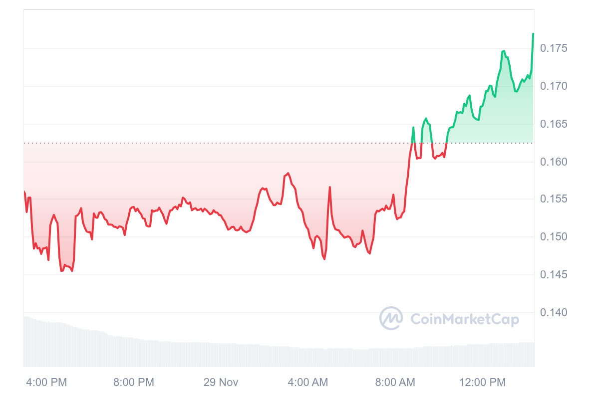 hodl-post-image