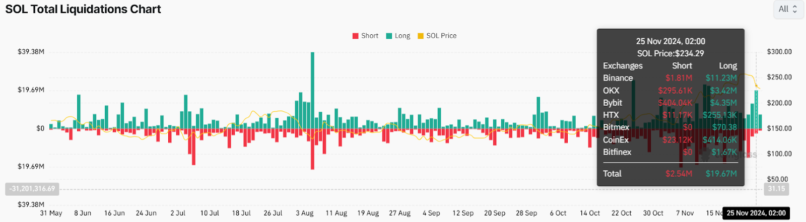 hodl-post-image