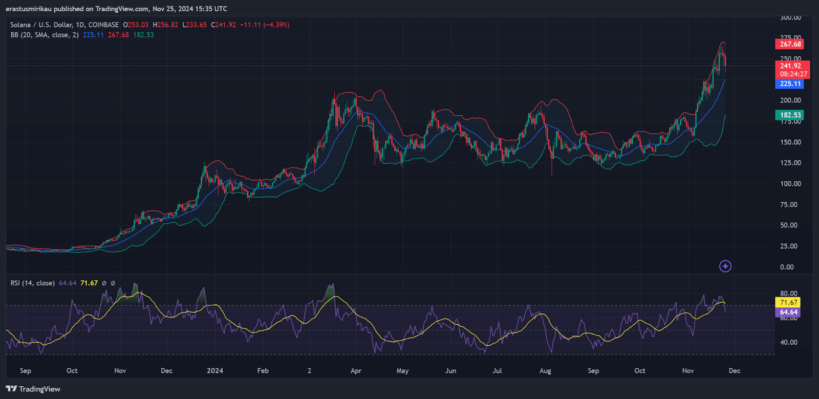 hodl-post-image