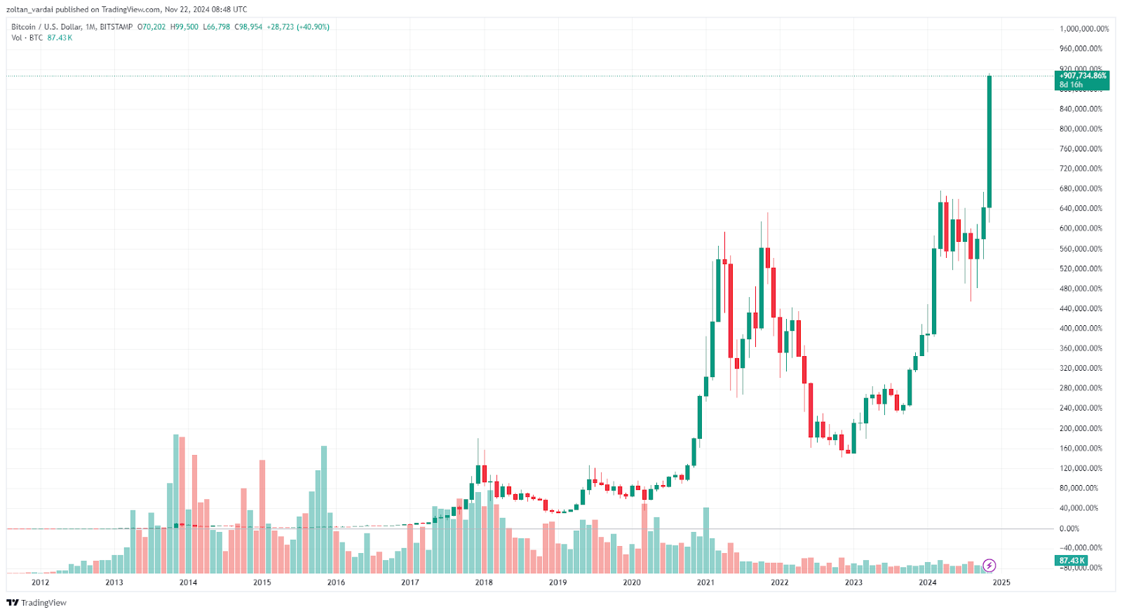 hodl-post-image