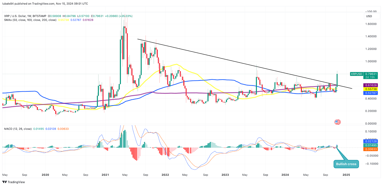 hodl-post-image