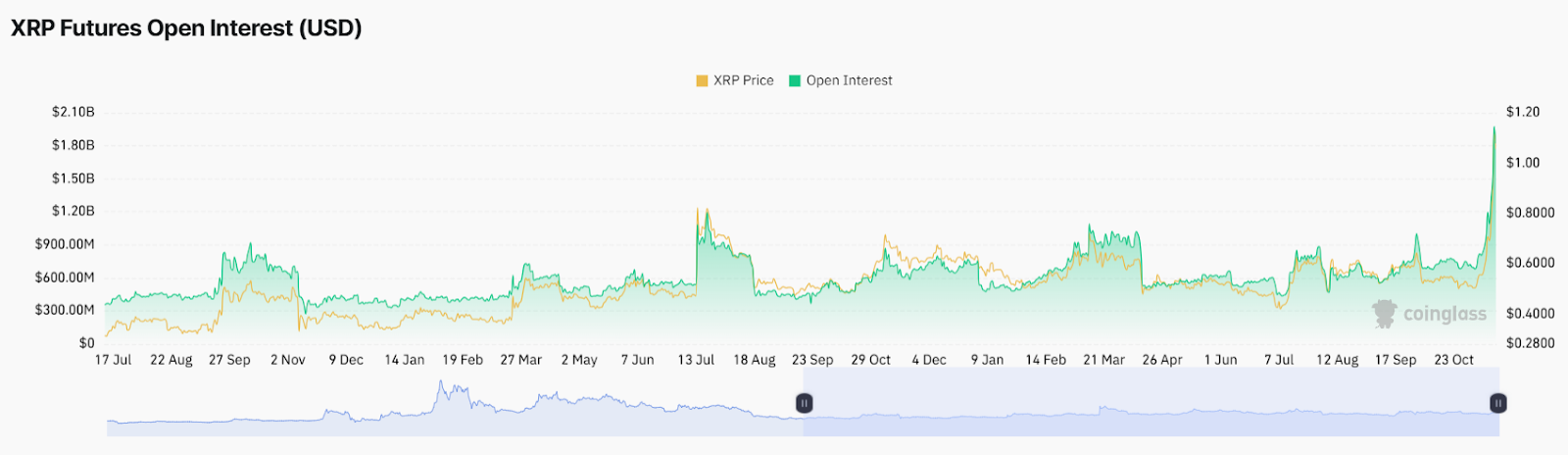 hodl-post-image