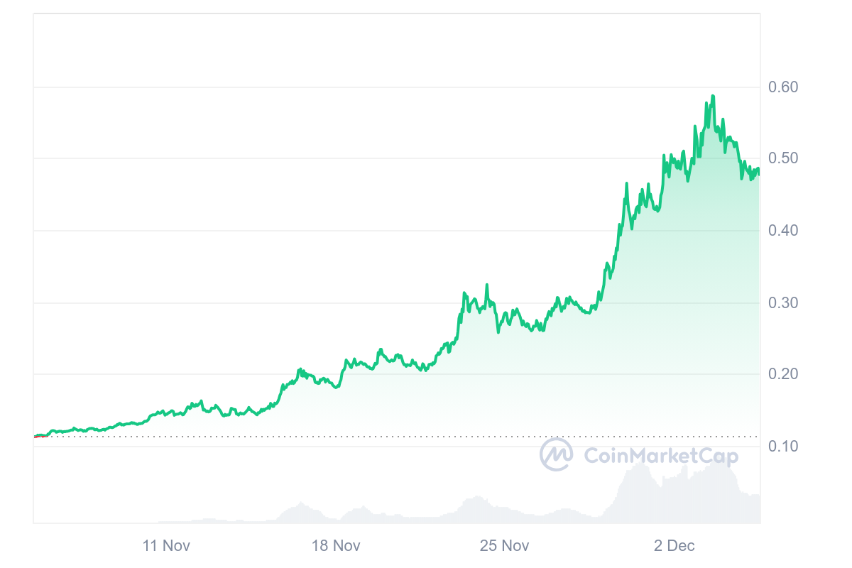 hodl-post-image