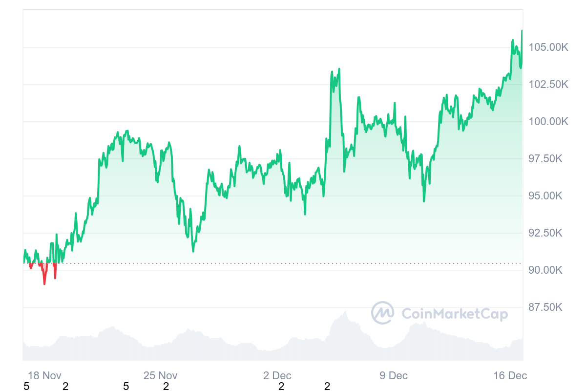 hodl-post-image