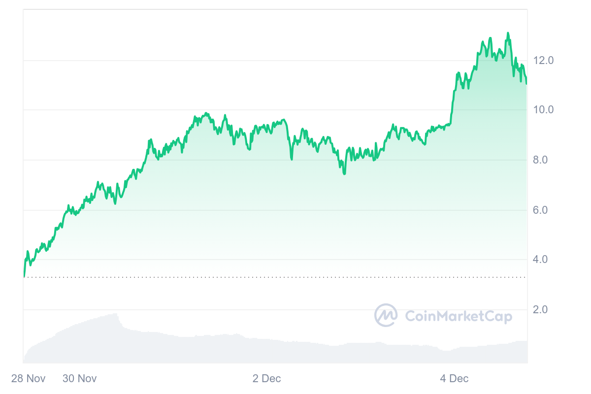 hodl-post-image