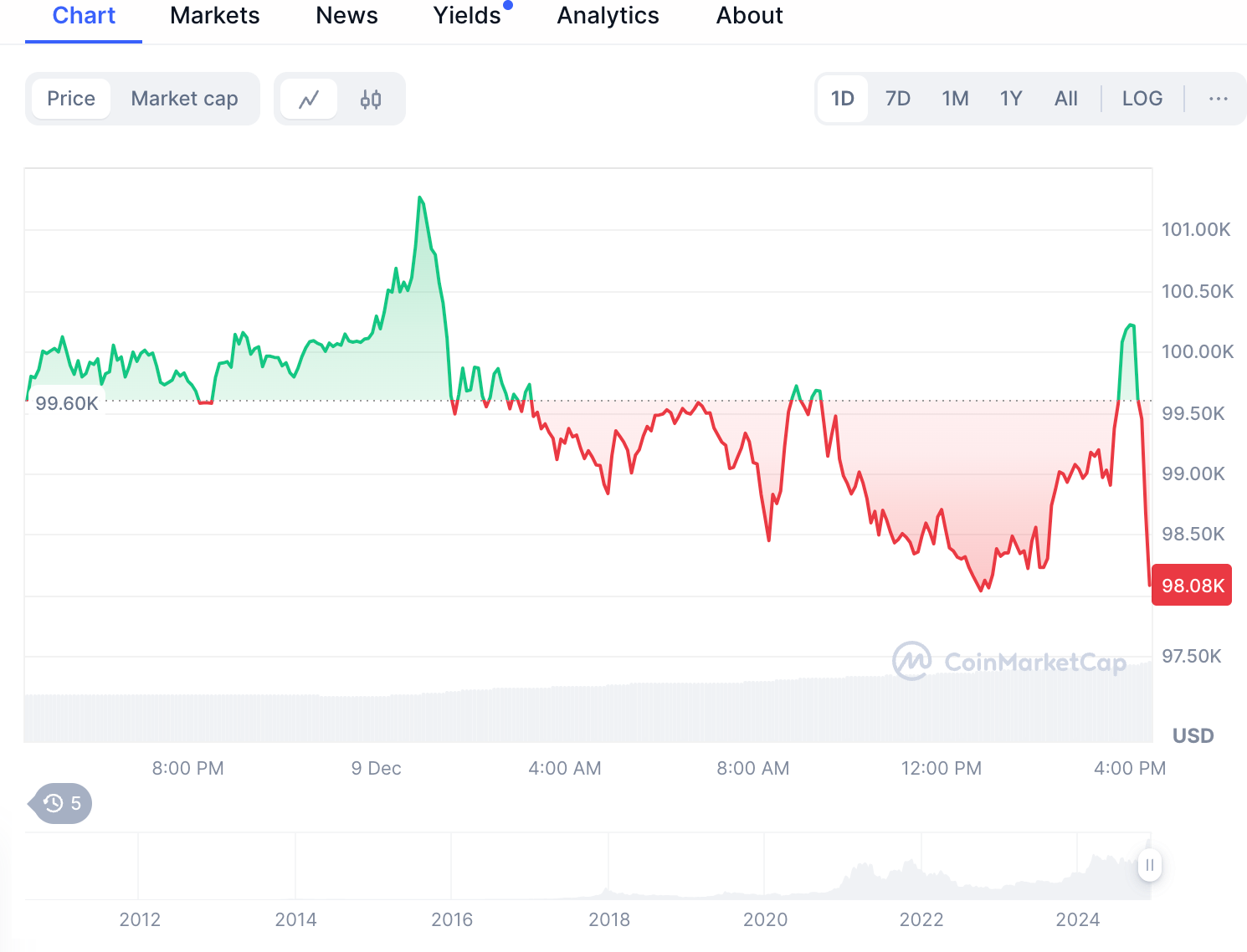 hodl-post-image