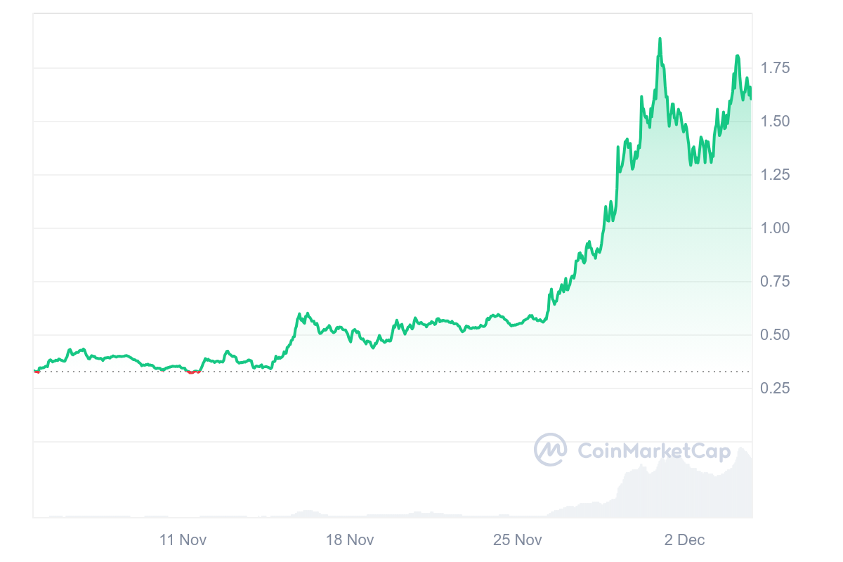 hodl-post-image