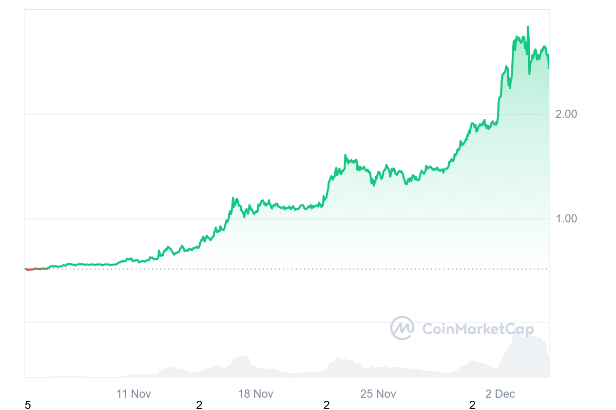 hodl-post-image