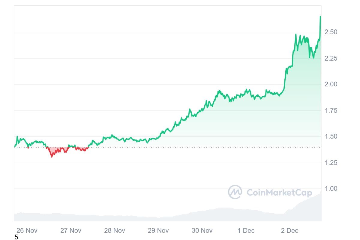 hodl-post-image