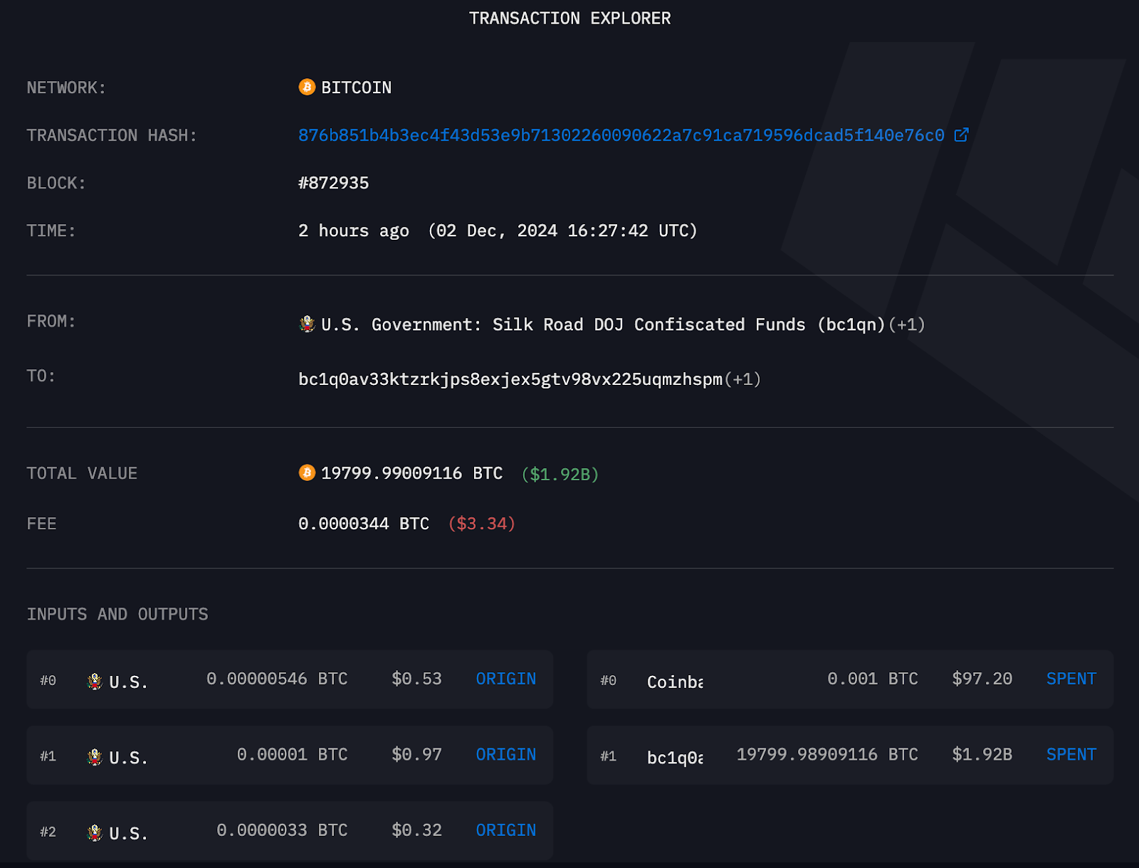 hodl-post-image