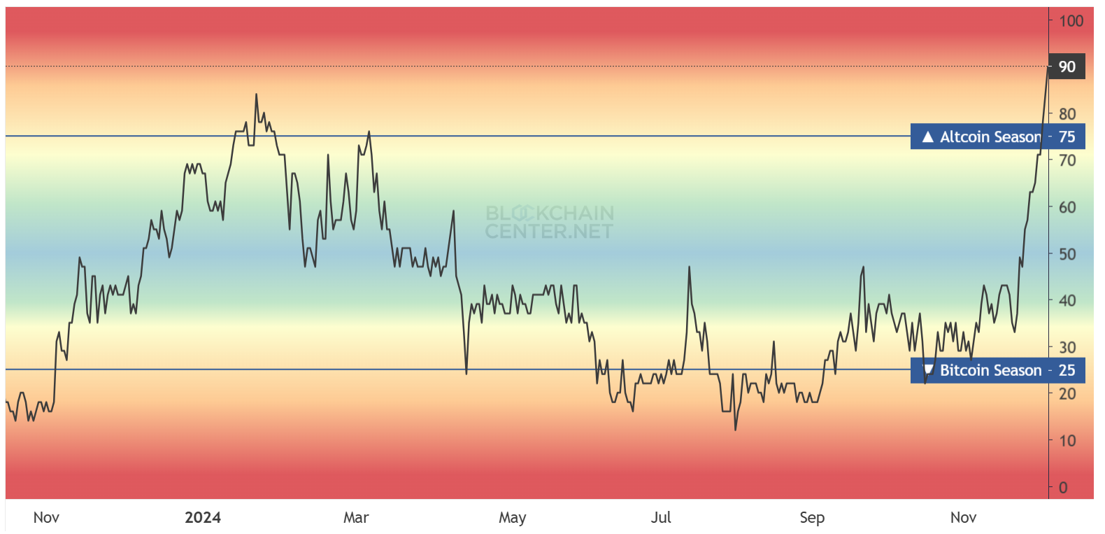 hodl-post-image