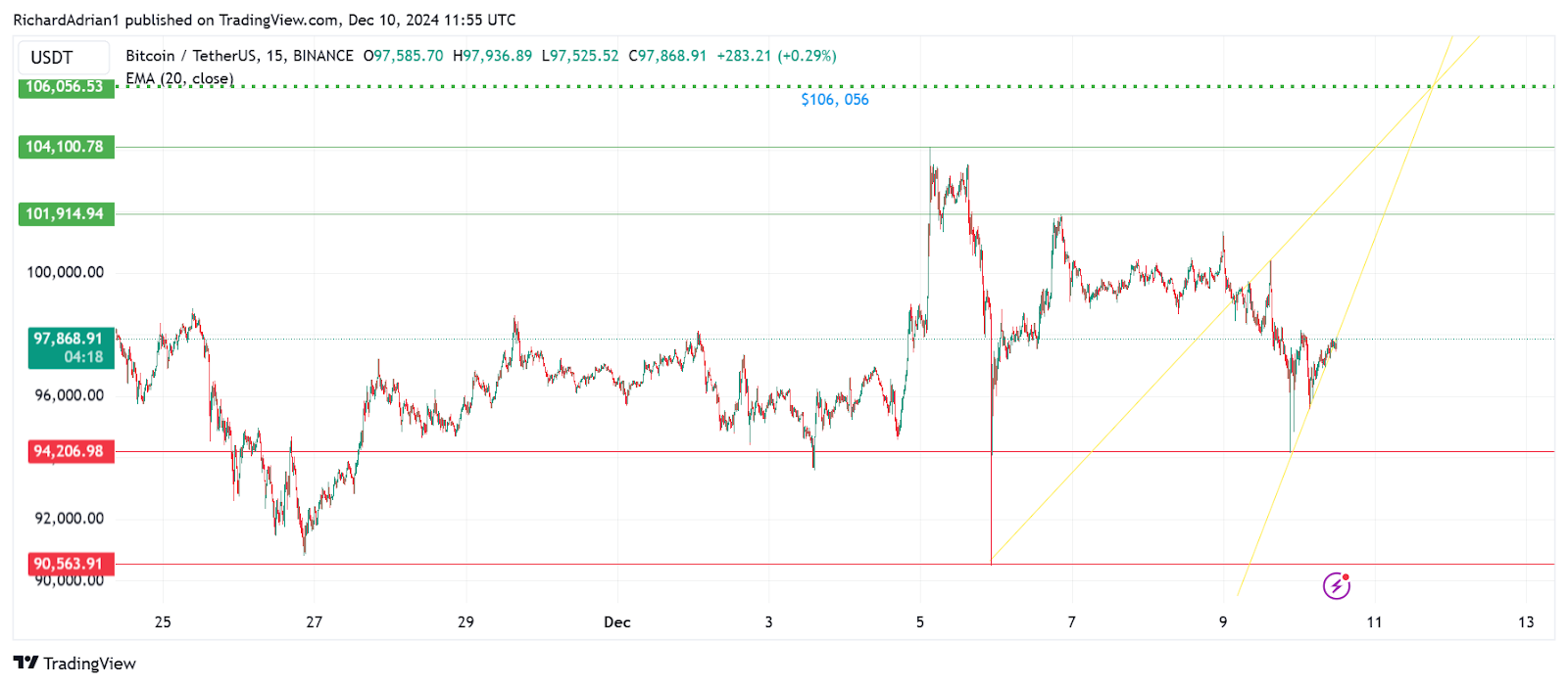 hodl-post-image