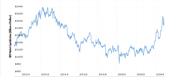 hodl-post-image