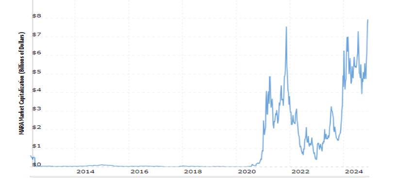 hodl-post-image