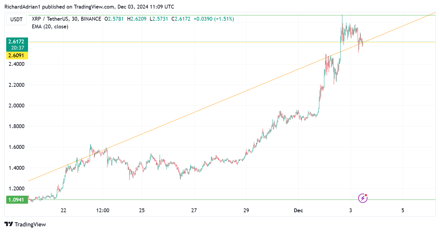 hodl-post-image