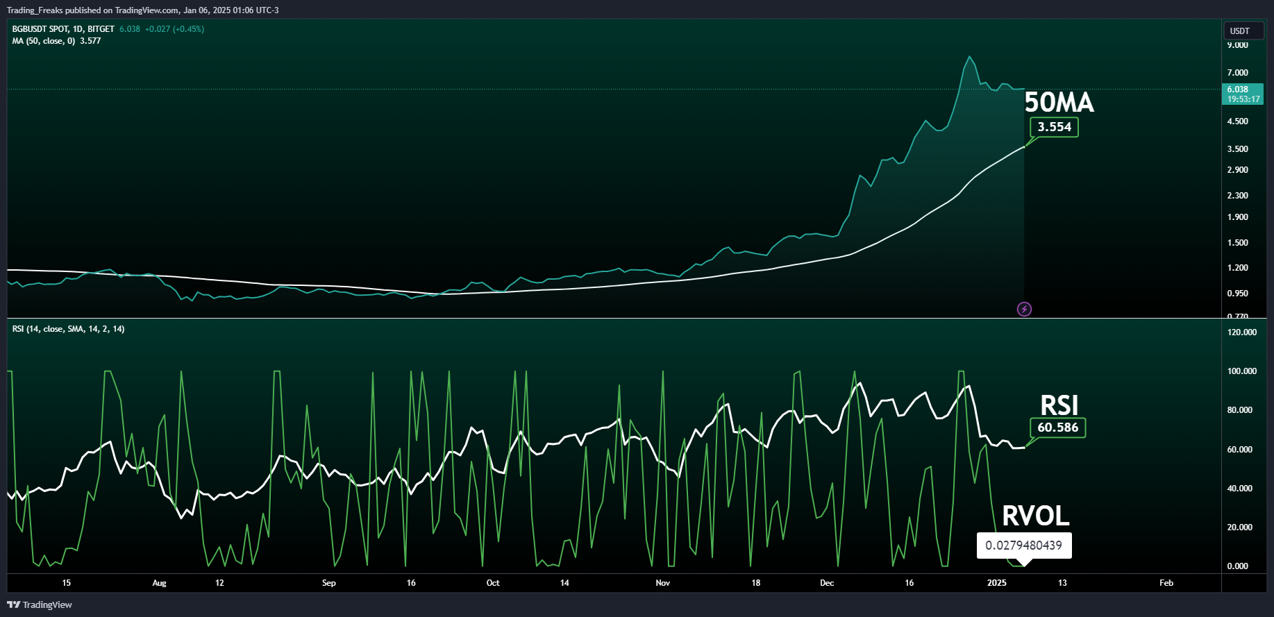 hodl-post-image