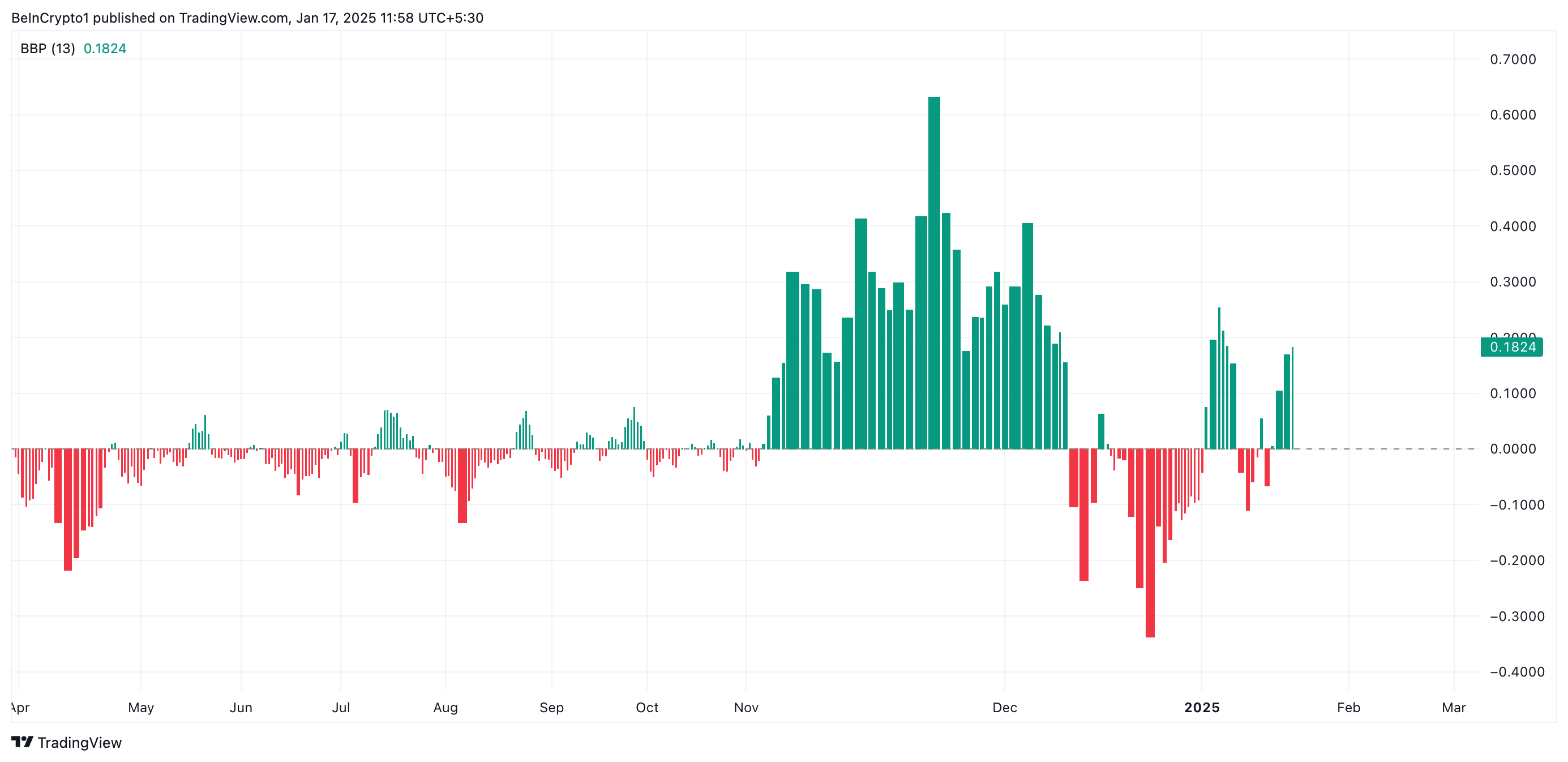 hodl-post-image