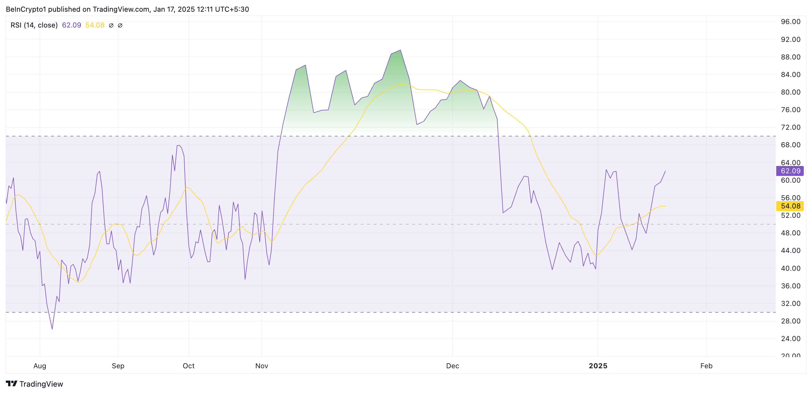 hodl-post-image