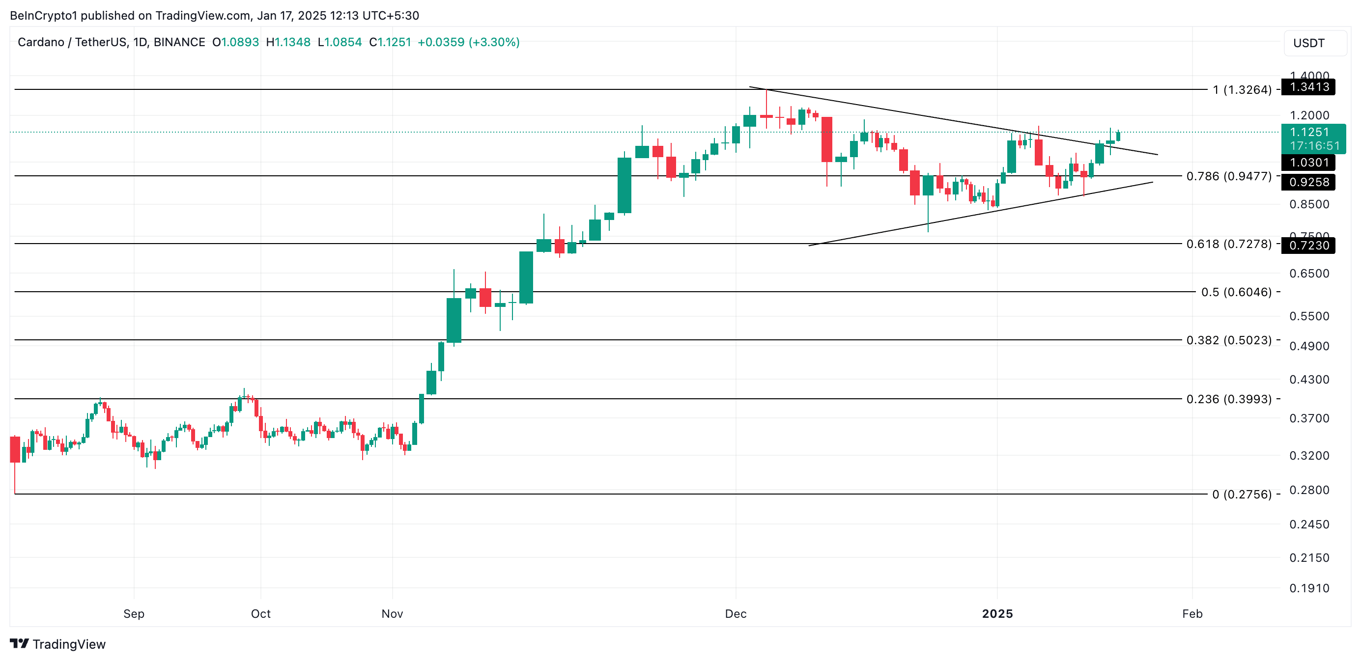 hodl-post-image