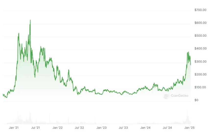 hodl-post-image