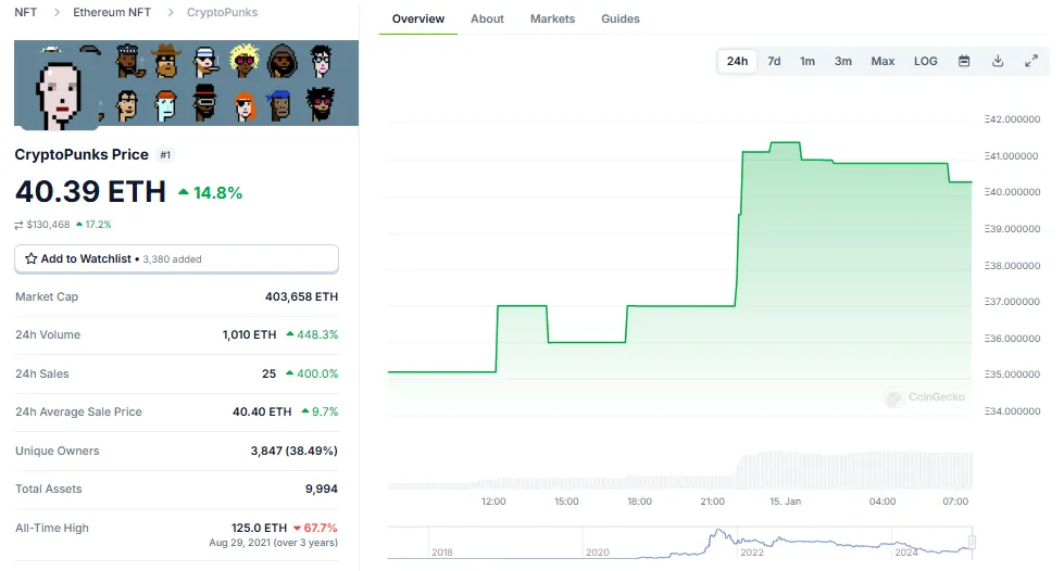 hodl-post-image