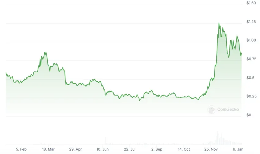 hodl-post-image