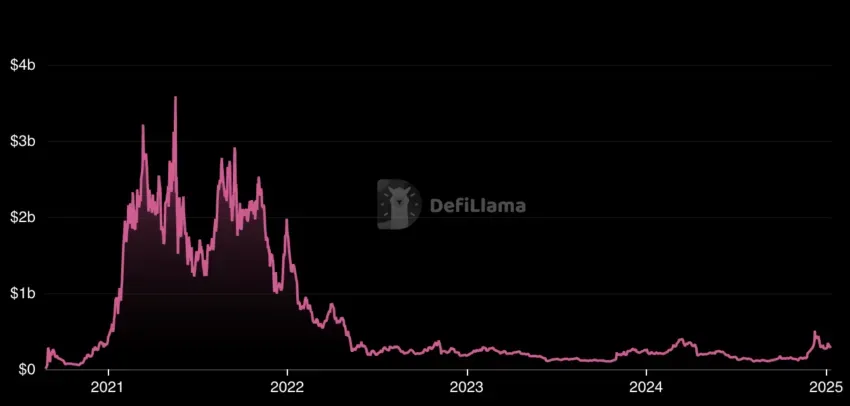 hodl-post-image