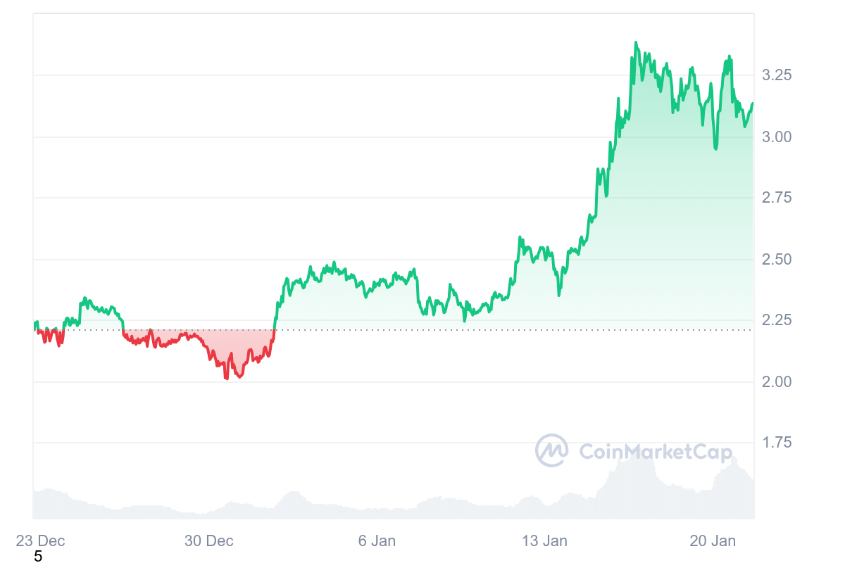 hodl-post-image