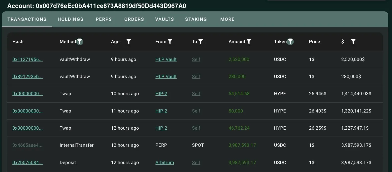 Hyperliquid Whales Accumulation. Source: Spot On Chain