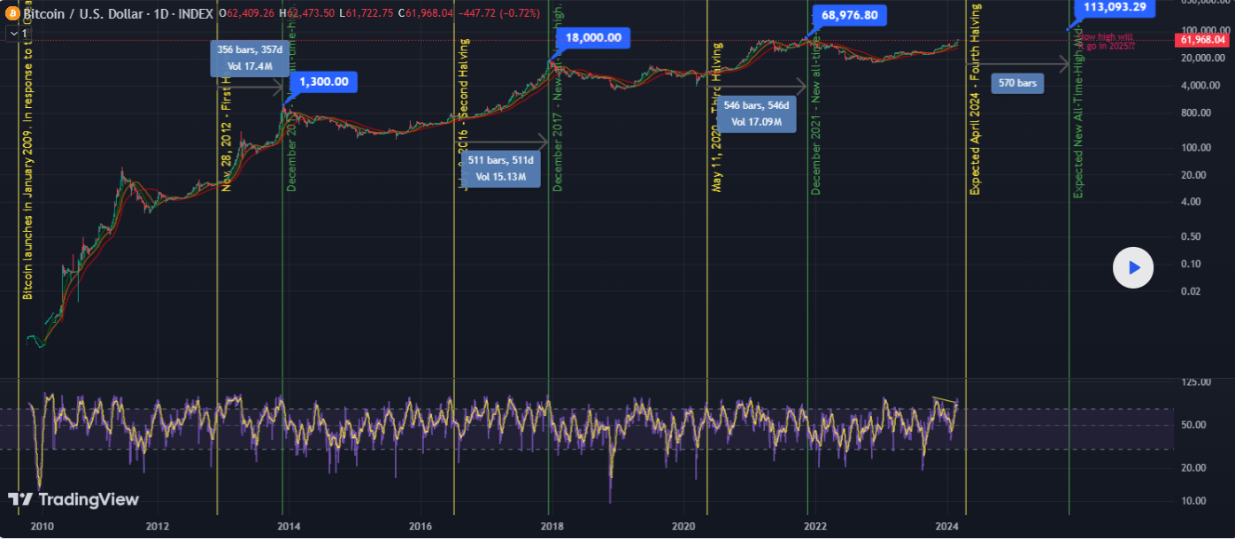 hodl-post-image