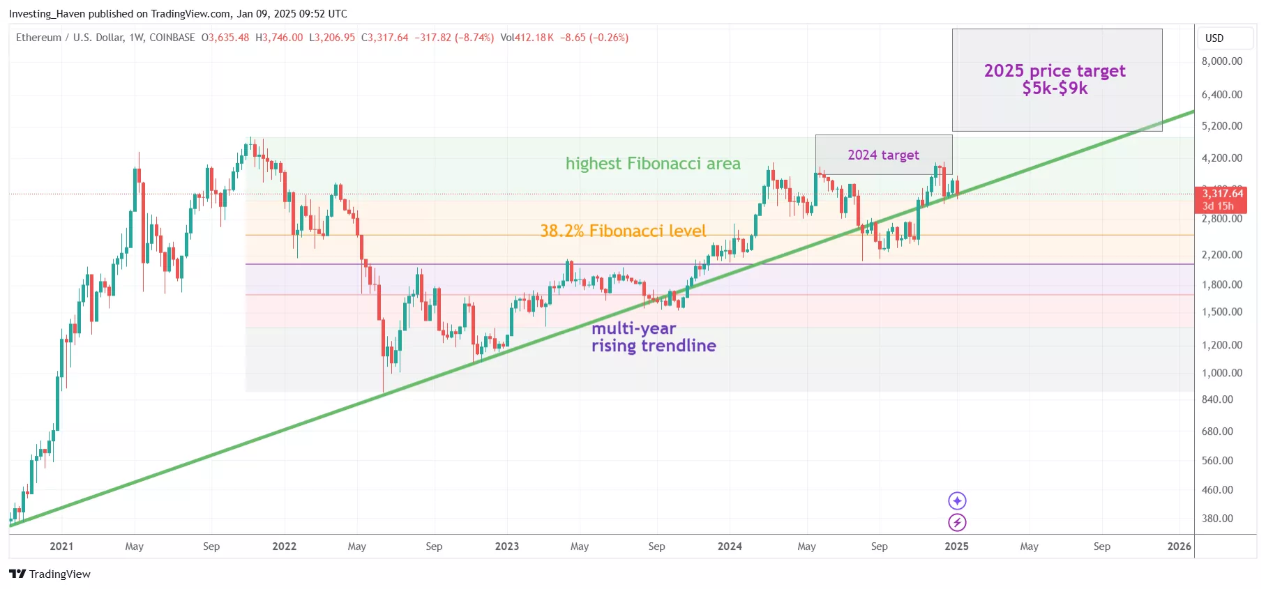 hodl-post-image