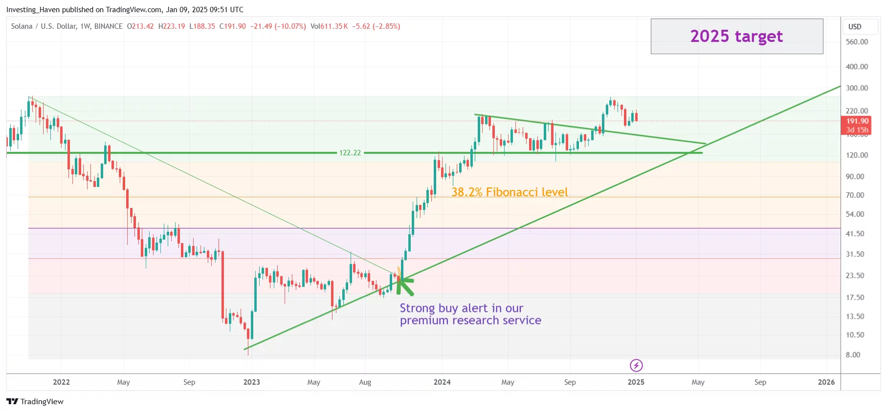 hodl-post-image