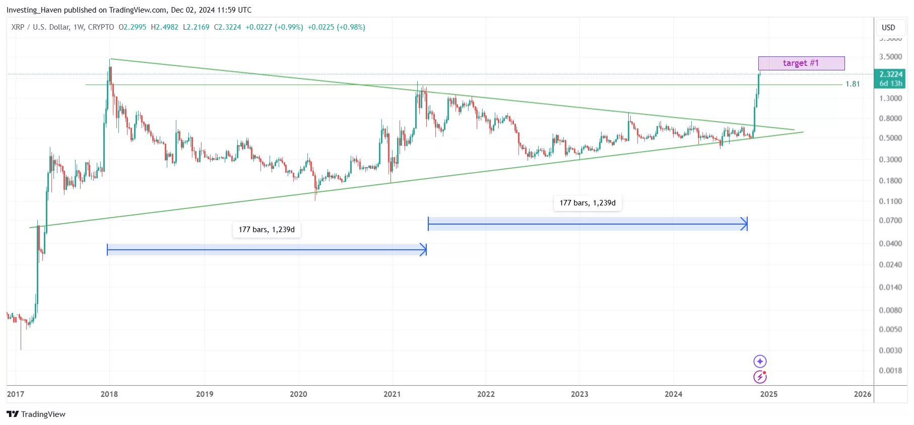 hodl-post-image