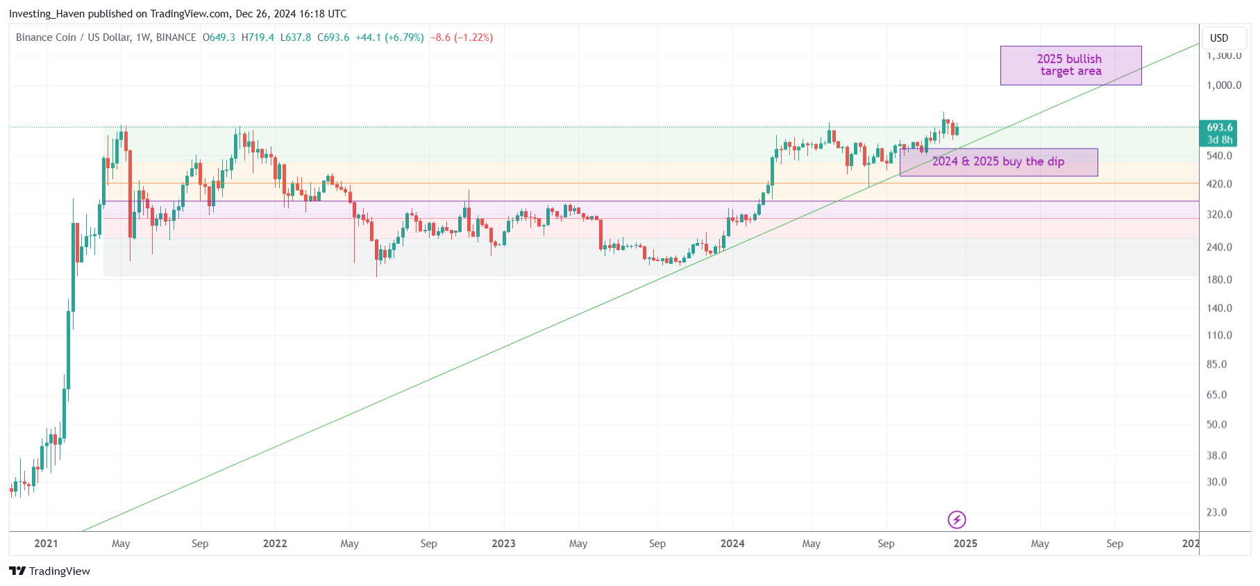 hodl-post-image